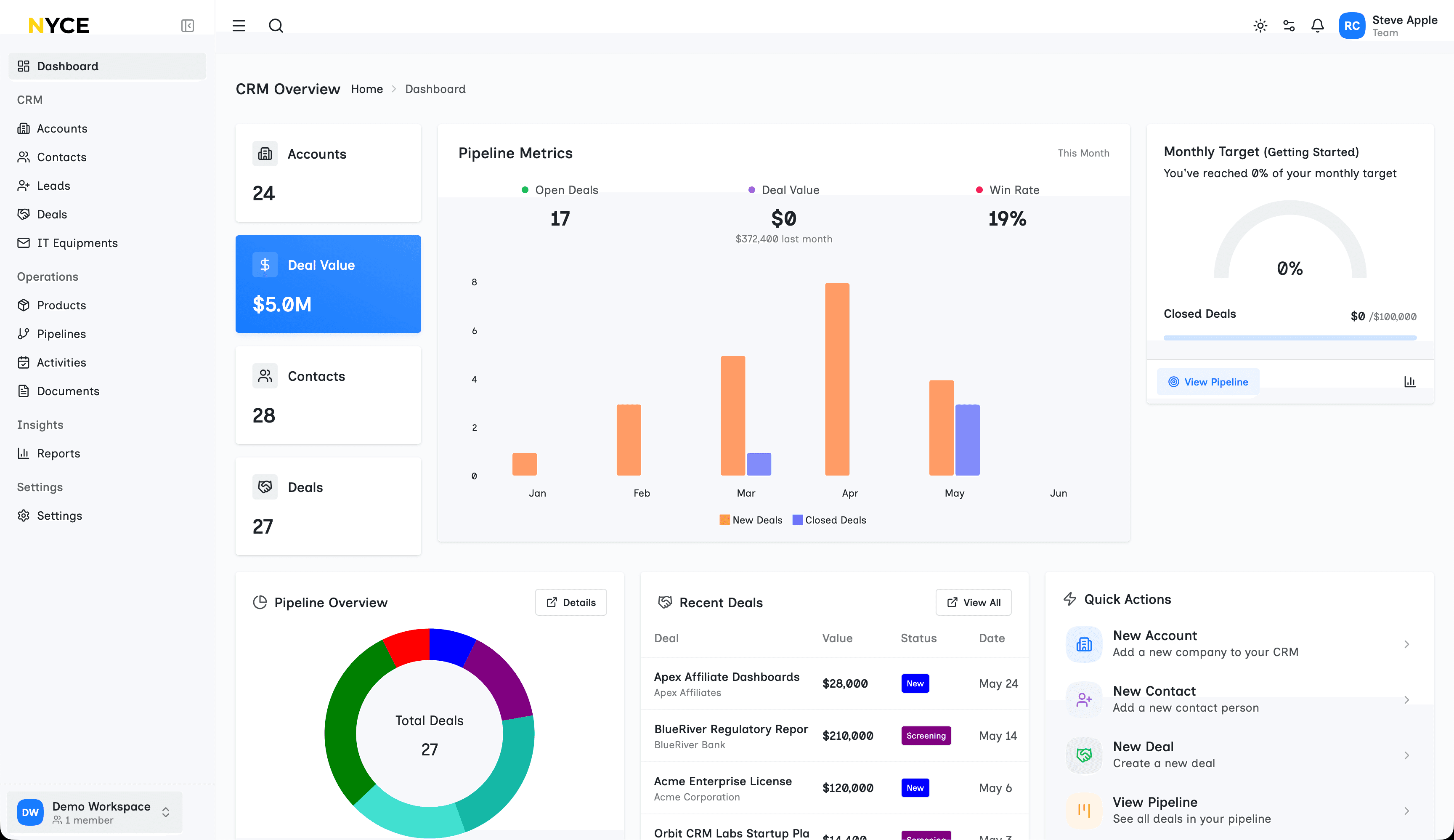 Anvil dashboard preview with pipeline metrics and deals